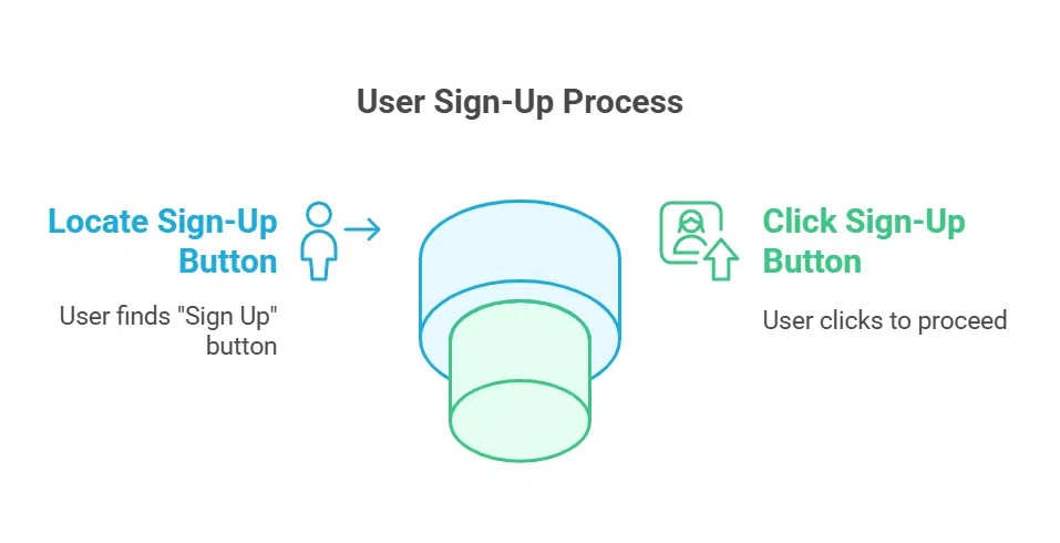 Step-by-Step Guide to Sign Up for ChatGPT in 2025 2 Step by Step Guide to Sign Up for ChatGPT WhiroBlog.com 2