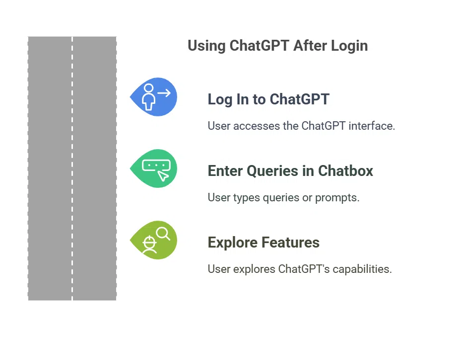 Step-by-Step Guide to Sign Up for ChatGPT in 2025 3 Step-by-Step Guide to Sign Up for ChatGPT