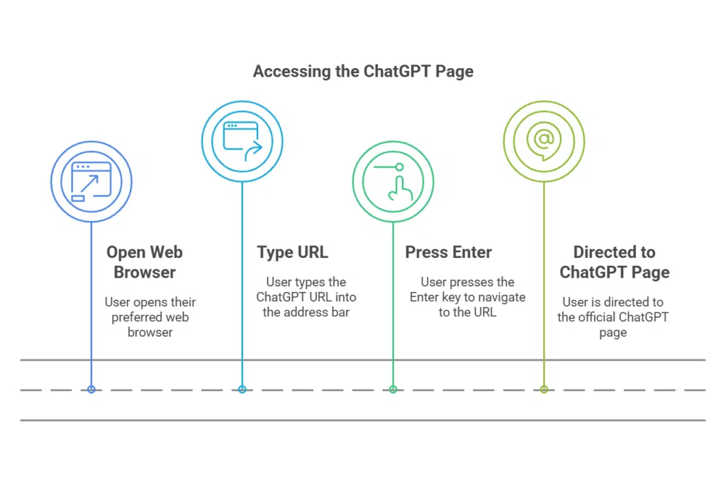 Step-by-Step Guide to Sign Up for ChatGPT in 2025 1 Step-by-Step Guide to Sign Up for ChatGPT